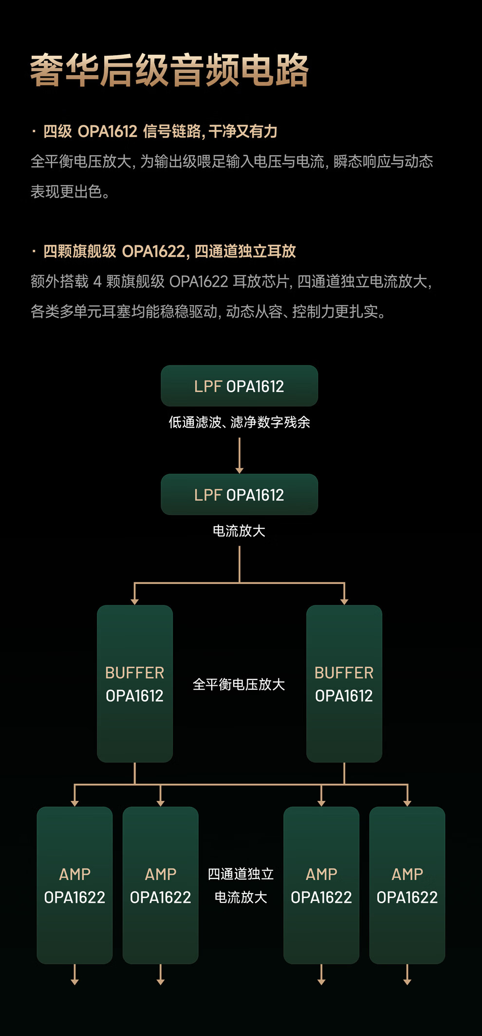 奢华后级音频电路